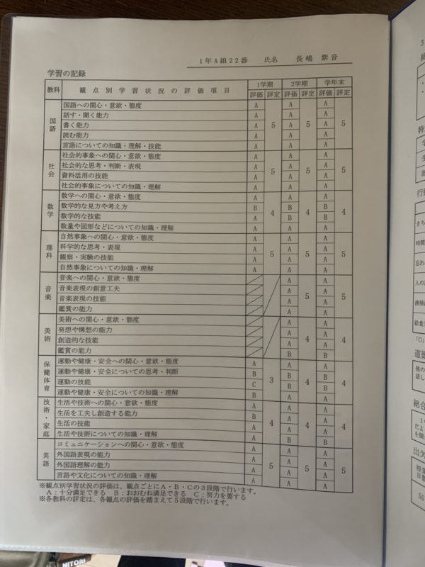 通知表の５段階評定のつけ方（2021年度Ver） | 岡山の学習塾 STAND UP